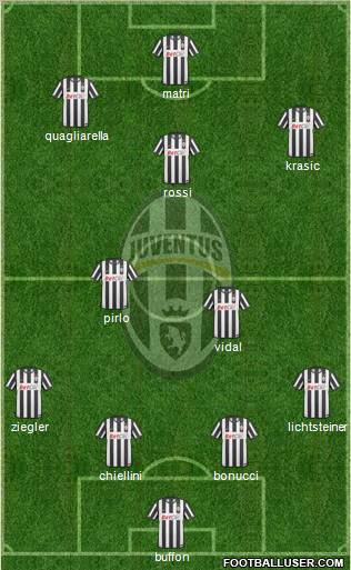 Juventus Formation 2011