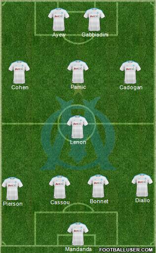 Olympique de Marseille Formation 2011