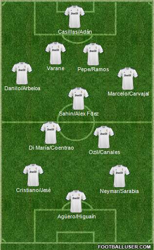 R. Madrid Castilla Formation 2011