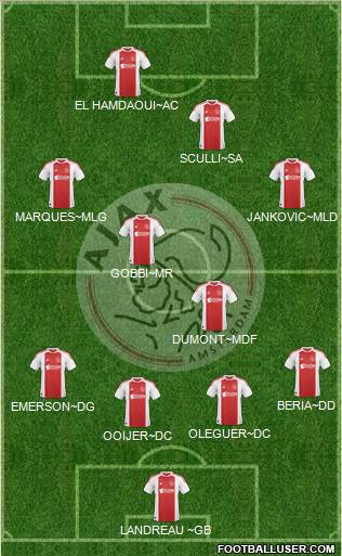AFC Ajax Formation 2011