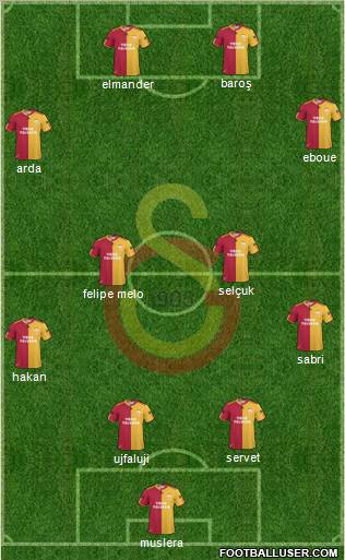 Galatasaray SK Formation 2011