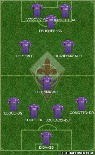Fiorentina Formation 2011