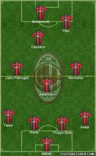 A.C. Milan Formation 2011
