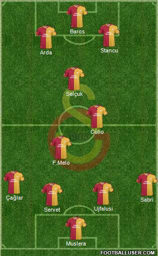 Galatasaray SK Formation 2011