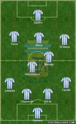 Argentina Formation 2011