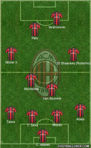 A.C. Milan Formation 2011