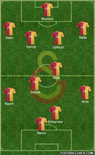 Galatasaray SK Formation 2011