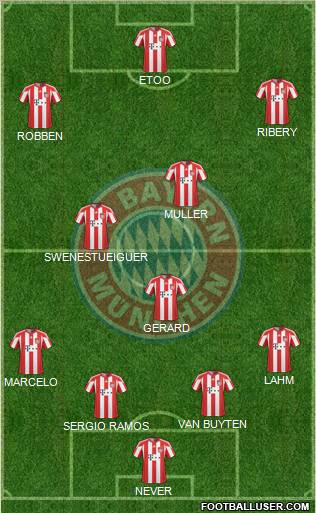 FC Bayern München Formation 2011