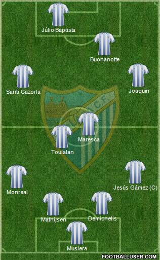 Málaga C.F., S.A.D. Formation 2011