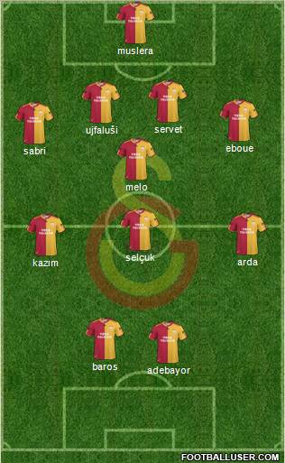 Galatasaray SK Formation 2011