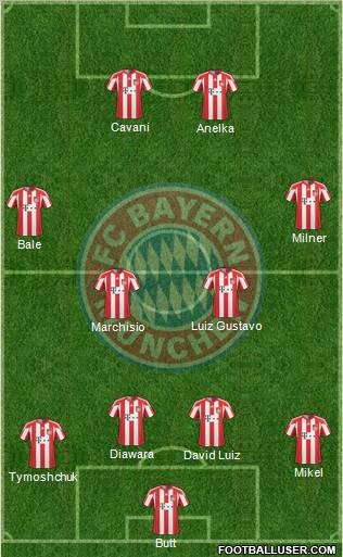 FC Bayern München Formation 2011