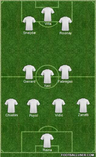 Dream Team Formation 2011