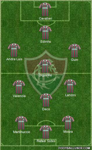 Fluminense FC Formation 2011