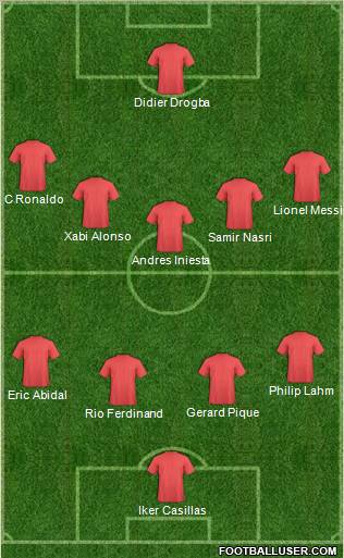 Dream Team Formation 2011