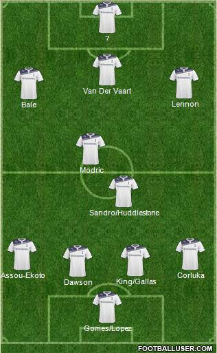 Tottenham Hotspur Formation 2011