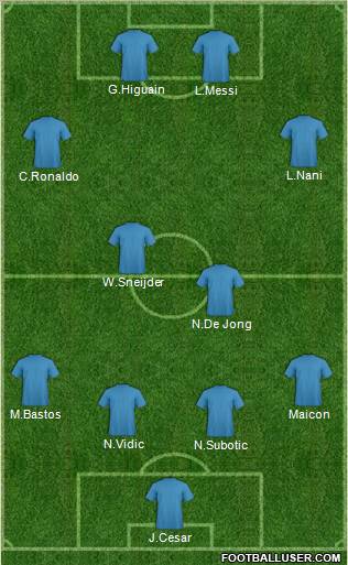 Dream Team Formation 2011