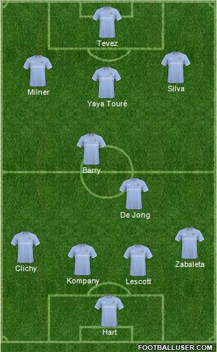 Manchester City Formation 2011