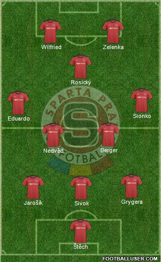 Sparta Prague Formation 2011