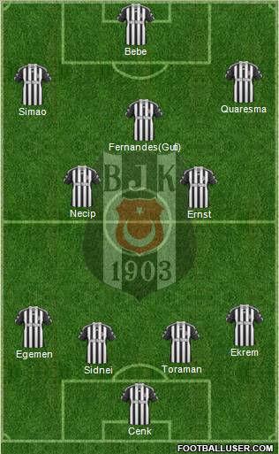 Besiktas JK Formation 2011