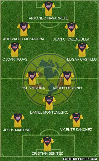 Club de Fútbol América football formation