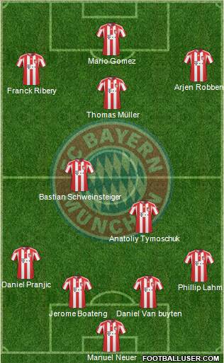FC Bayern München Formation 2011