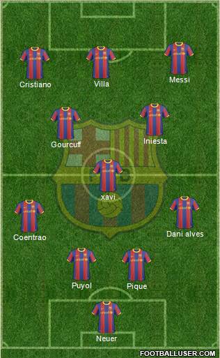 F.C. Barcelona Formation 2011