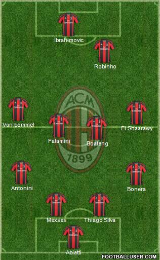 A.C. Milan Formation 2011