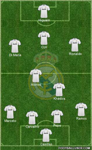 Real Madrid C.F. Formation 2011