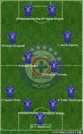 Club Deportivo Cruz Azul Formation 2011