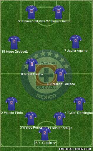 Club Deportivo Cruz Azul 4-4-2 football formation