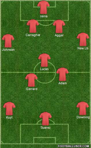 Dream Team Formation 2011
