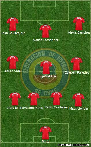 Chile Formation 2011