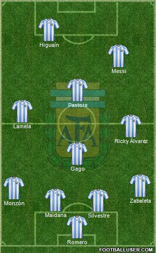 Argentina Formation 2011