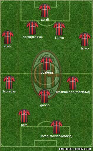A.C. Milan Formation 2011