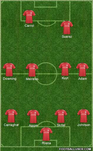 Liverpool Formation 2011