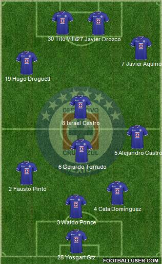 Club Deportivo Cruz Azul football formation