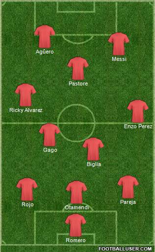Dream Team Formation 2011