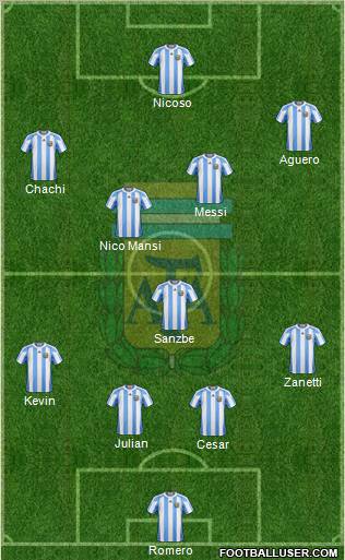 Argentina Formation 2011