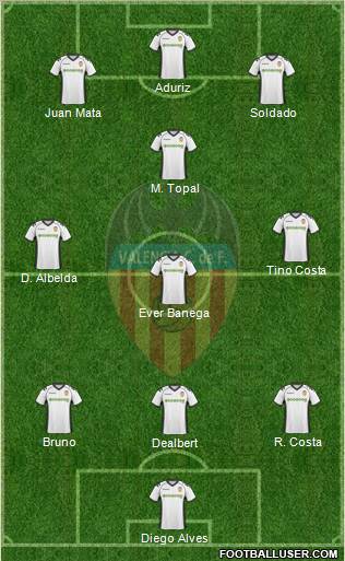 Valencia C.F., S.A.D. Formation 2011