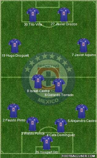Club Deportivo Cruz Azul Formation 2011
