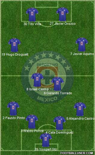 Club Deportivo Cruz Azul 4-4-2 football formation