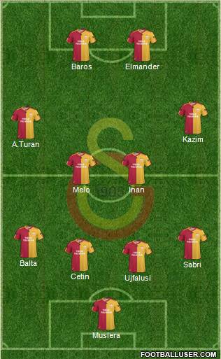 Galatasaray SK Formation 2011