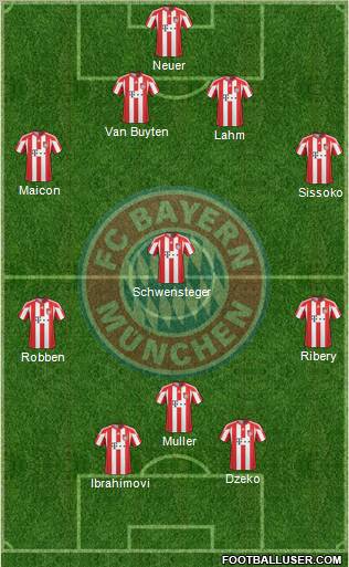 FC Bayern München Formation 2011