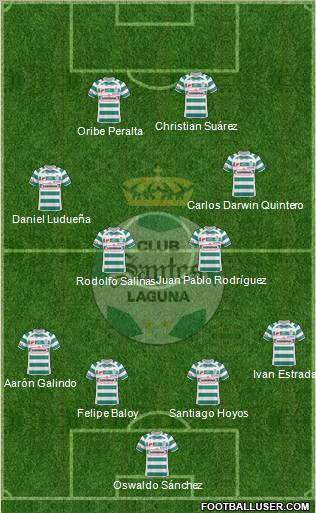 Club Deportivo Santos Laguna Formation 2011