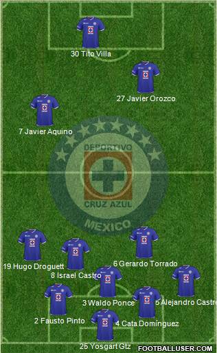 Club Deportivo Cruz Azul Formation 2011