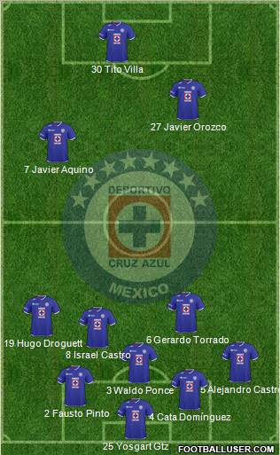 Club Deportivo Cruz Azul 5-4-1 football formation