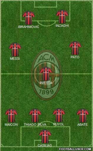 A.C. Milan Formation 2011