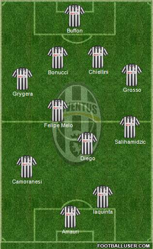 Juventus Formation 2011