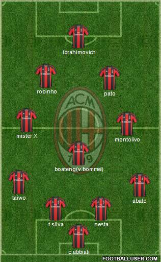 A.C. Milan Formation 2011