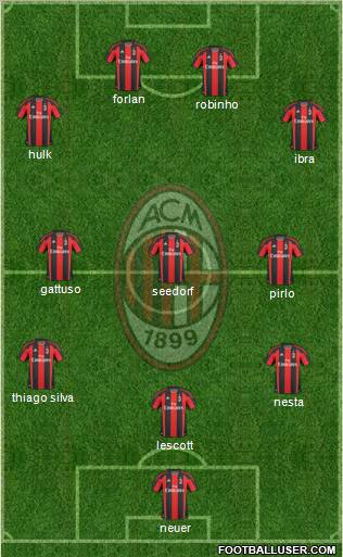 A.C. Milan Formation 2011